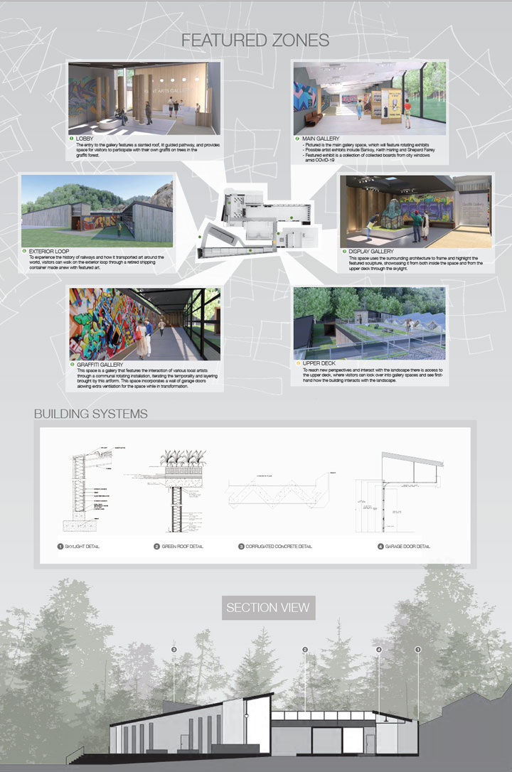 Interior Design Renderings Poster